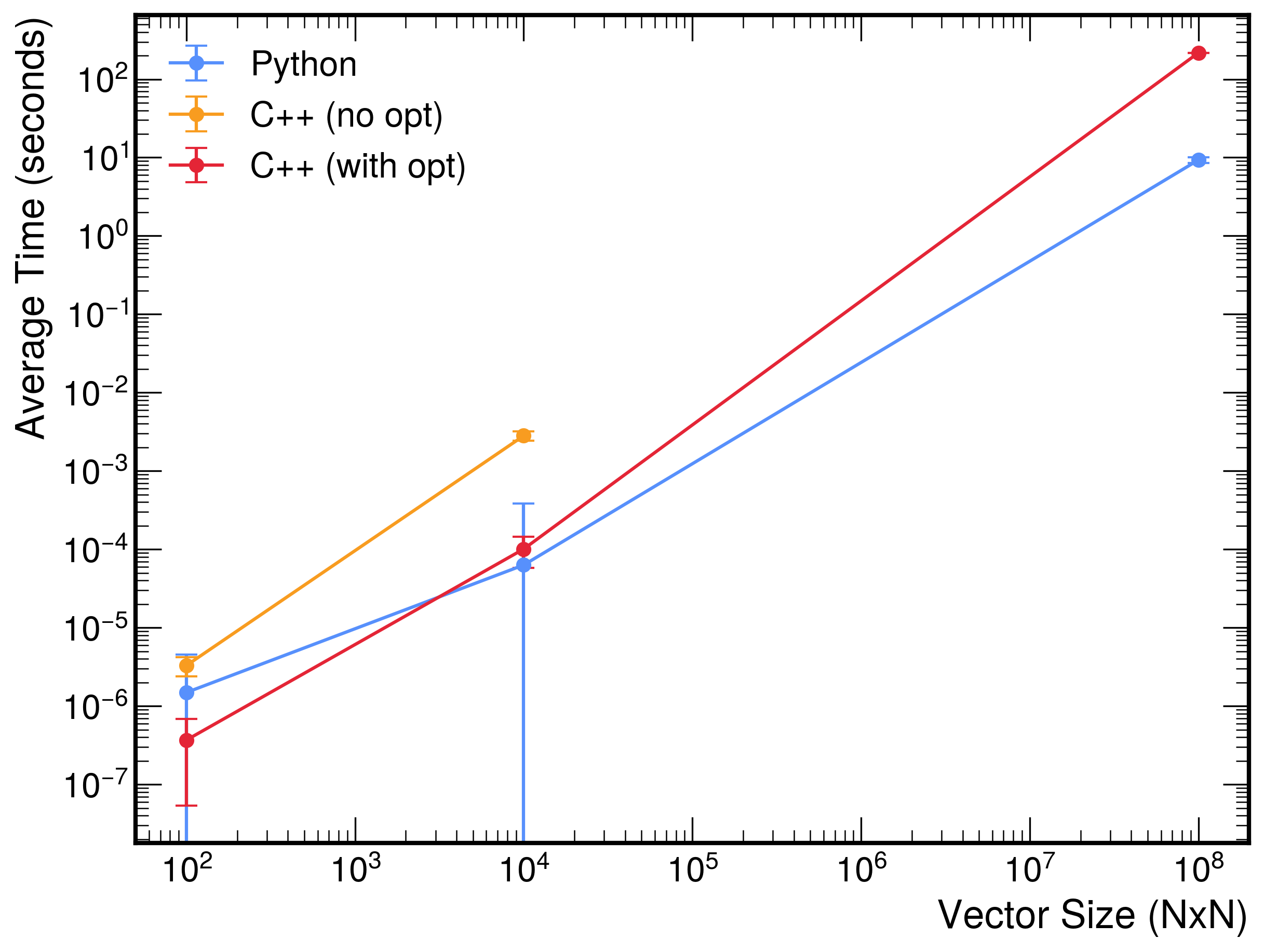 matrix_mult_performance