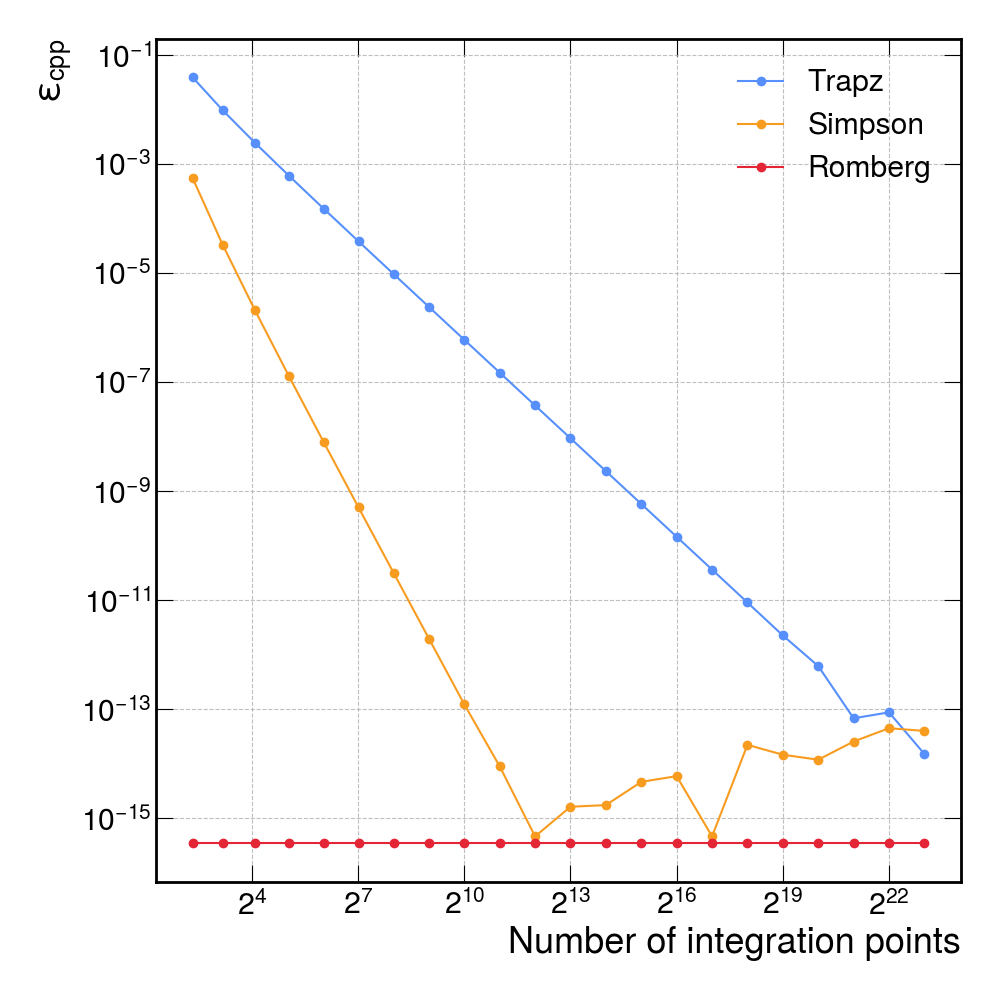 relative_errors_cpp